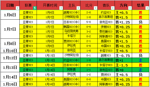 水晶宫半场,领先曼联,马特塔失点,谈球吧,谈球吧下载,谈球吧官方,谈球吧在线,谈球吧登录,谈球吧链接