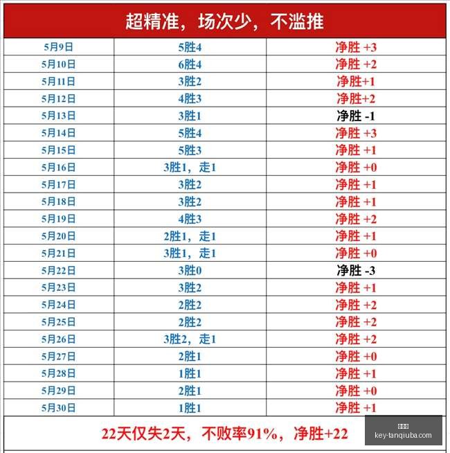 赛季焦点庞,峥麟半场高,效得分助球,谈球吧官网,谈球吧直播,谈球吧分析,谈球吧交流,谈球吧平台