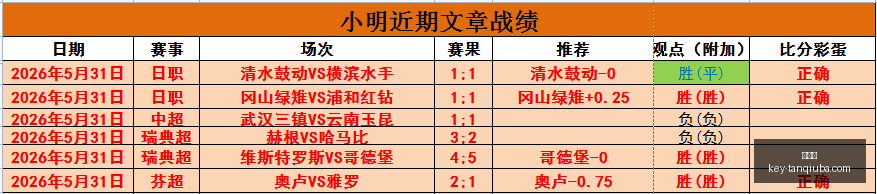赛季焦点庞,峥麟半场高,效得分助球,谈球吧官网,谈球吧直播,谈球吧分析,谈球吧交流,谈球吧平台