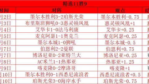 博洛尼亚体能受限，客战副班长胜算分析
