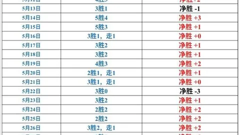 2026赛季焦点，谈球吧平台，庞峥麟半场高效得分助球队领跑