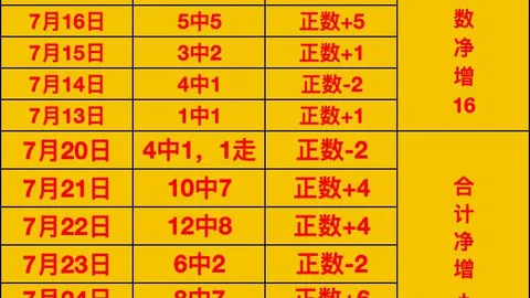 谈球吧谈球吧官网数据冲到143227引发关注